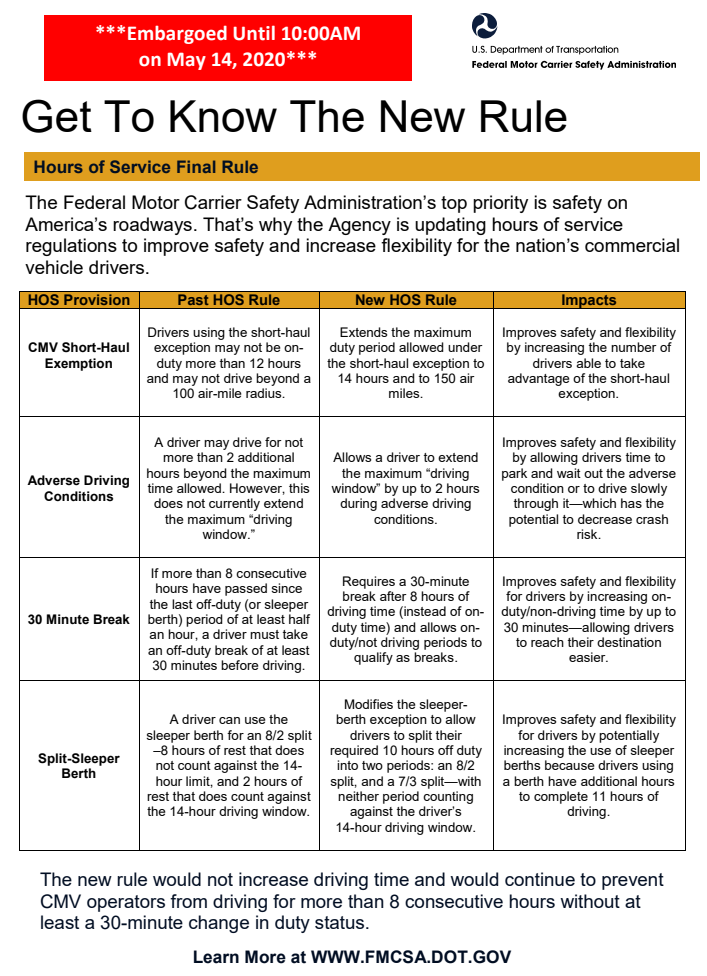 Guide to understanding DOT hours-of-service rules